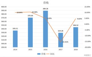 中金黃金擬斥資85億元收購資產(chǎn)包，對軟件外包服務(wù)行業(yè)影響幾何？